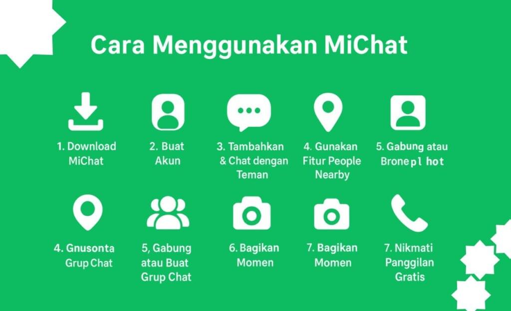 Cara Menggunakan MiChat